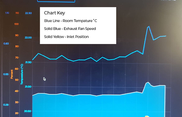 Born in Barn? Please Keep Your Doors Shut