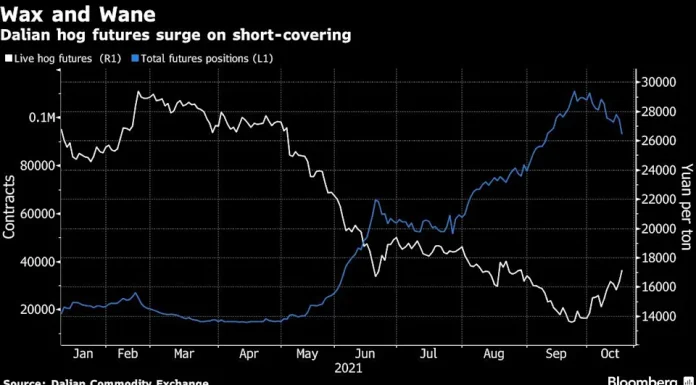Hog, Apple Prices Jump in China as Market Tightens Before Winter
