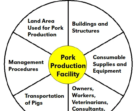 References Biosecurity of Pigs and Farm Security