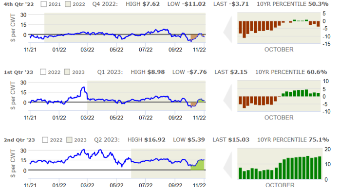 CIH Hog Margin Watch: October