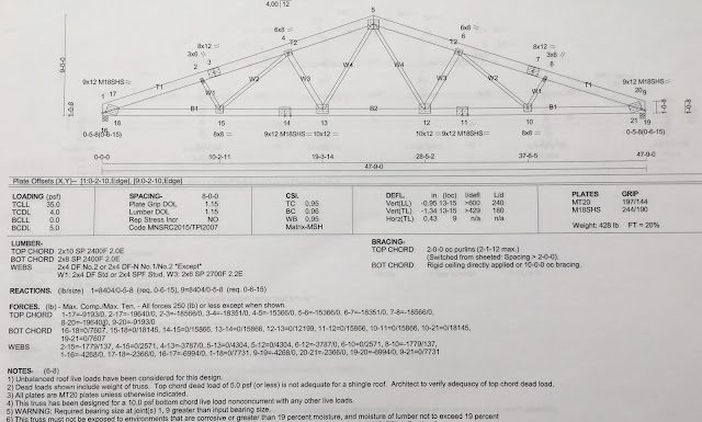 Snow Loads on Buildings