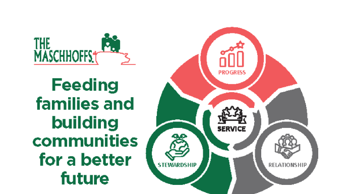 The Maschhoff’s launches Refreshed Purpose, Core Values, and Strategic Objectives!
