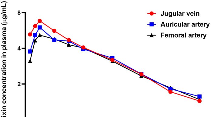 Pharmacokinetics of intranasal and intramuscular flunixin in healthy grower pigs
