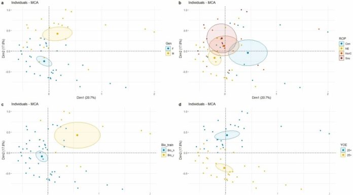 Assessing and comparing disease prevention knowledge, attitudes, and practices among veterinarians in Illinois, United States of America