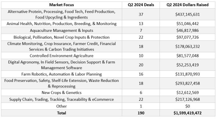Surge in AgTech Investment Paves the Way for Innovation in Swine Industry
