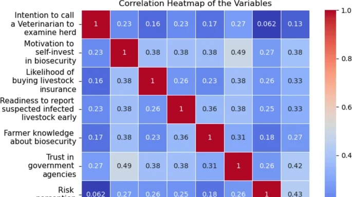 A latent class analysis of biosecurity attitudes and decision-making strategies of swine producers in the United States