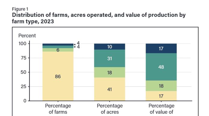 Family Farms: The Backbone of U.S. Agriculture