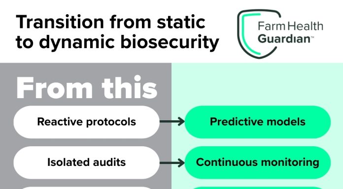 From static to dynamic: Why digital Biosecurity makes sense