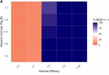 Cost-benefit analysis of swine influenza a vaccination in wean-to-finish production setting in the United States