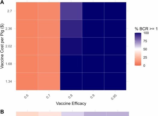 Cost-benefit analysis of swine influenza a vaccination in wean-to-finish production setting in the United States