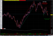 Hogs trend remains lower